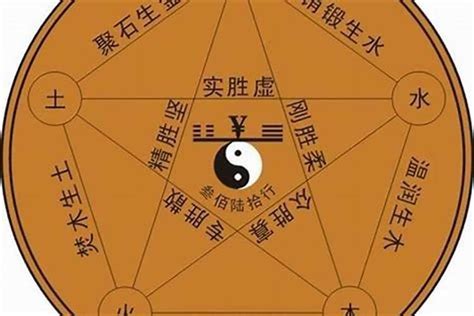 一字五行属什么|一字五行属什么？